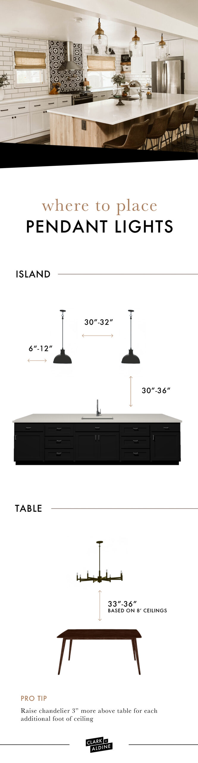 Where to Place Pendant Lights