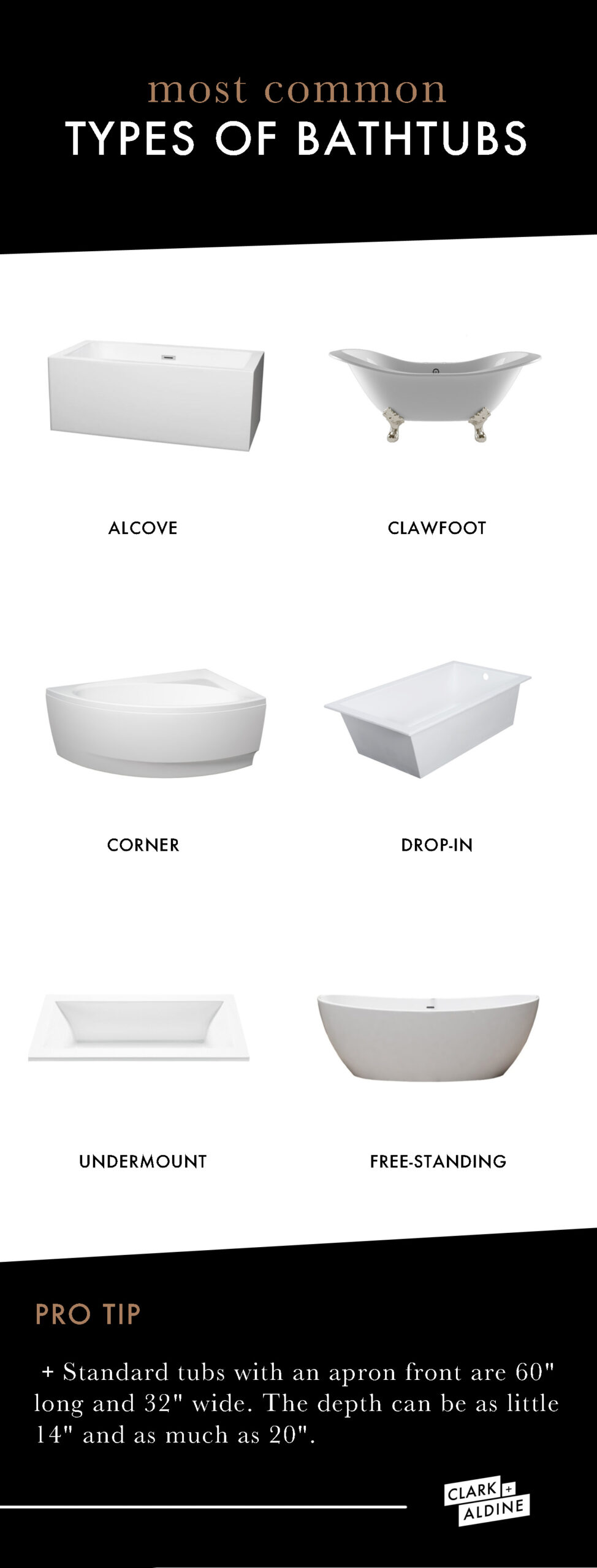 5 MOST COMMON TYPES OF BATHTUBS image 1