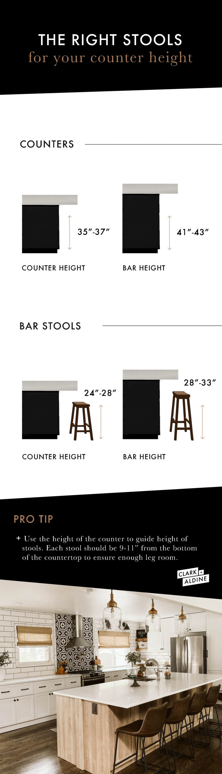 The Perfect Kitchen Island Height