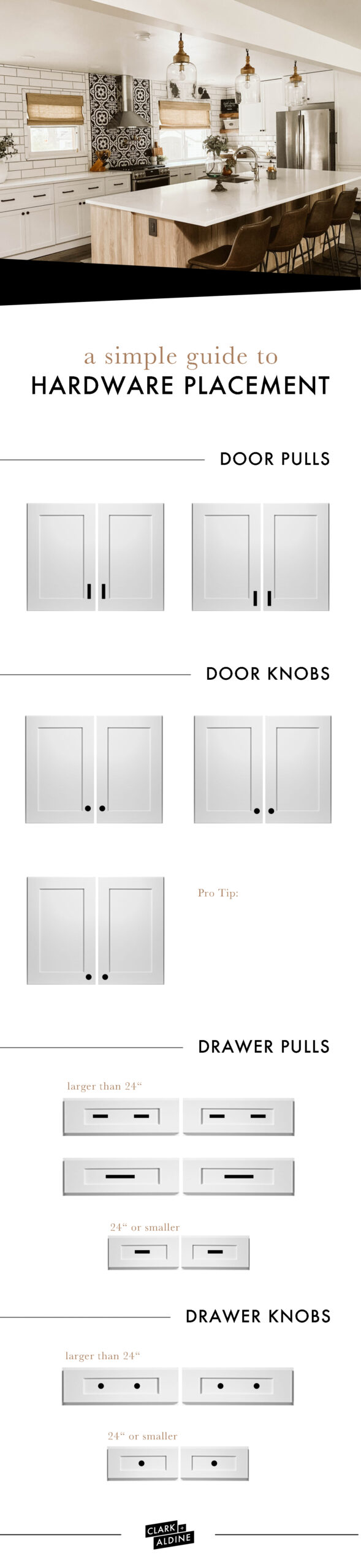CABINET HARDWARE PLACEMENT GUIDE image 1