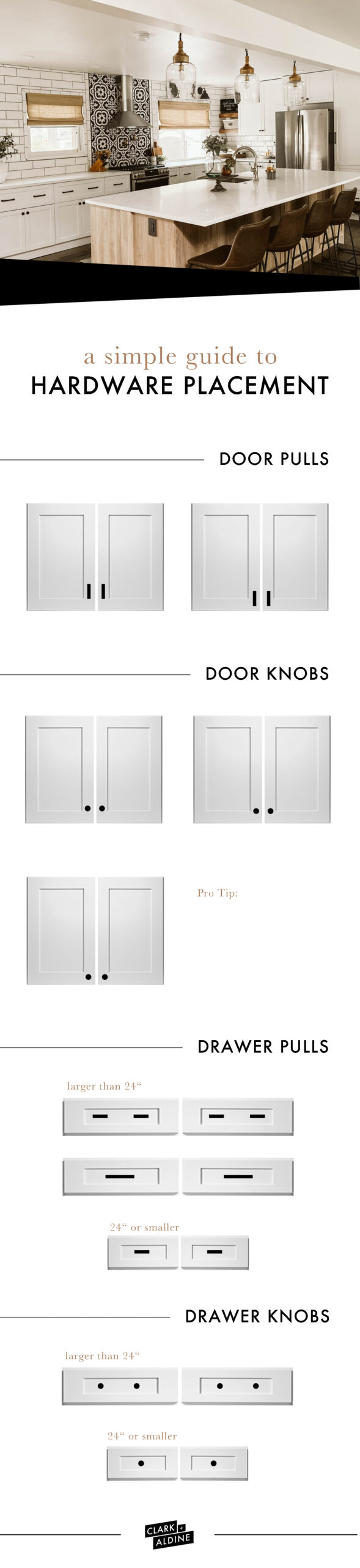 A Guide To Cabinet Hardware Placement